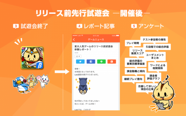 Lobi、「リリース前 先行試遊会」サービス提供開始！ヘビーゲームユーザーによるCBT実施で、新作ゲームリリース前に適切な改修が可能に