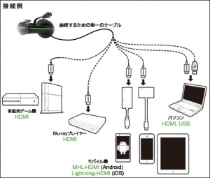 スマートグラス、ヘッドマウントディスプレイの体験会を１０月２９日土曜日に秋葉原にて開催いたします。