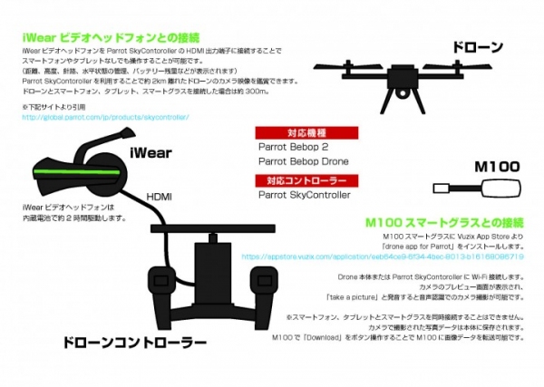 スマートグラス、ヘッドマウントディスプレイの体験会を１０月２９日土曜日に秋葉原にて開催いたします。