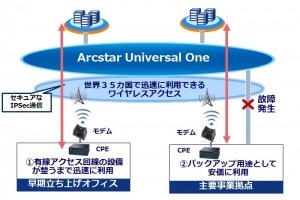 サービスイメージ図（図1）