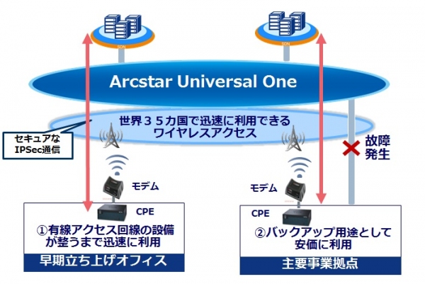 「Arcstar Universal One」海外ワイヤレスアクセスのアジア地域における提供エリア拡大について