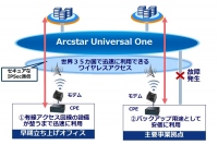 「Arcstar Universal One」海外ワイヤレスアクセスのアジア地域における提供エリア拡大について