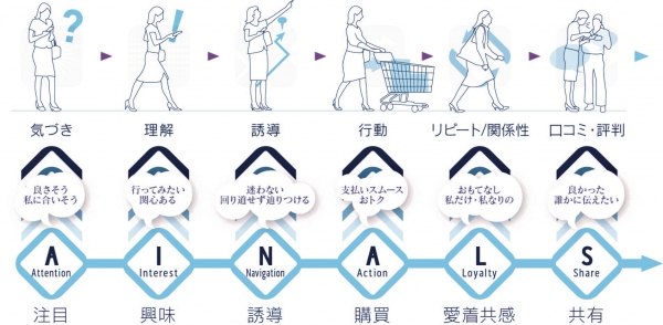 異業種連携で人と街をワンストップにつなぐ　複合ICTプラットフォーム構築を推進する「株式会社スマートコムラボラトリーズ」を設立