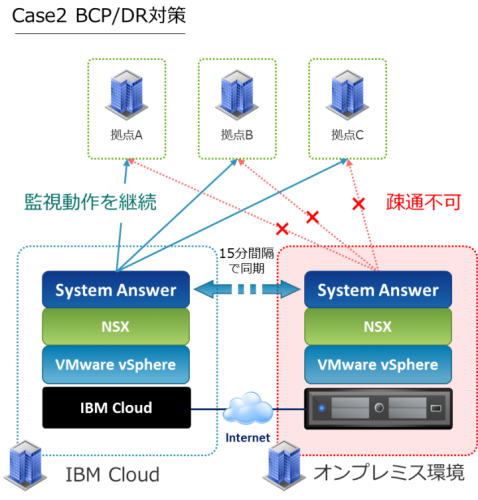 アイビーシー、IBMクラウドを活用するハイブリッドクラウドへの展開へ向け連携 ～エンタープライズ領域のビジネス拡大に向けた技術検証を実施～