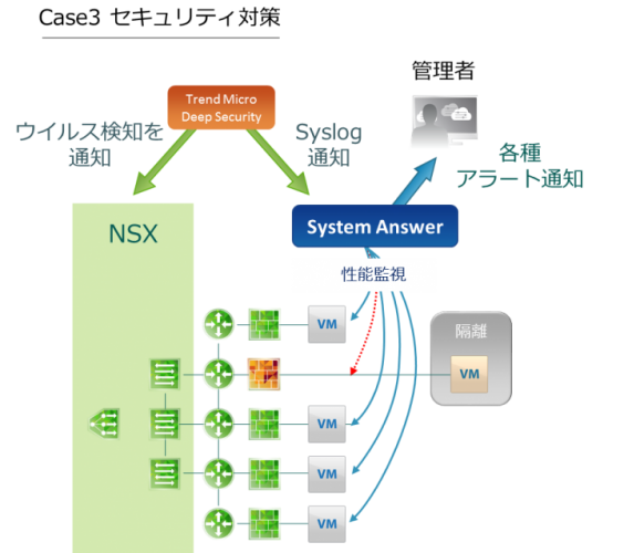 アイビーシー、IBMクラウドを活用するハイブリッドクラウドへの展開へ向け連携 ～エンタープライズ領域のビジネス拡大に向けた技術検証を実施～