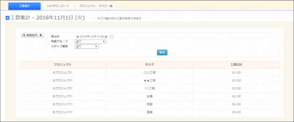 日本最大級のクラウド勤怠管理システム「ジョブカン勤怠」が工数管理機能をリリース！　