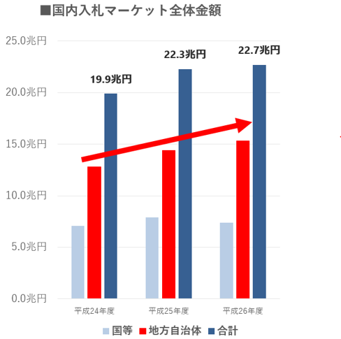 （株）うるるが在宅主婦活用で「入札資格管理支援サービス」を開始。15.3兆円の地方自治体入札市場への参入をサポート～資格更新ミスによる多額の機会損失を防ぐ～