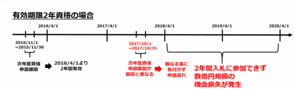 （株）うるるが在宅主婦活用で「入札資格管理支援サービス」を開始。15.3兆円の地方自治体入札市場への参入をサポート～資格更新ミスによる多額の機会損失を防ぐ～