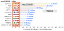 ＜図2：Web応答時間 14時台＞