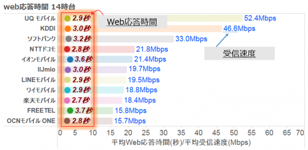 サイトの読み込み時間から体感速度を確認できる　Web応答時間測定アプリのAndroid版をリリース　“WBS Checker ／ WBS Checker Light”