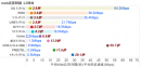 ＜図3：Web応答時間 12時台＞