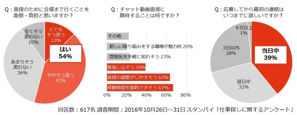 日本初「動画面接」機能をスタンバイでリリース※ ！仕事探しを応募から面接までスマホで即時&手軽に