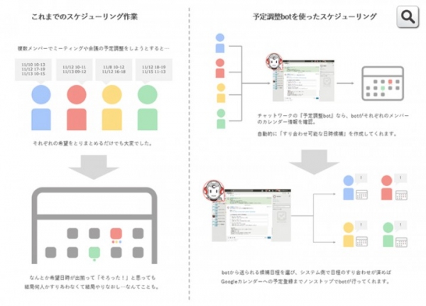 ビットエー、ChatWorkと共同で初の公認チャットbotプログラム『予定調整bot』をリリース。面倒な予定調整作業やカレンダー登録を完全無料で自動化