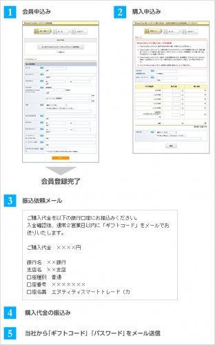 法人向けネット専用ギフトカード「Mastercardねっとギフト」の販売開始のお知らせ