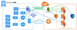 アイビーシー、アマゾン ウェブ サービスの APN テクノロジーパートナーに認定