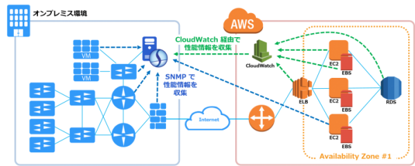 アイビーシー、アマゾン ウェブ サービスの APN テクノロジーパートナーに認定