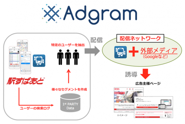 「駅すぱあと」のヴァル研究所、アドテック関西2016に出展公式スピーカーとしてカンファレンスセッションに登壇