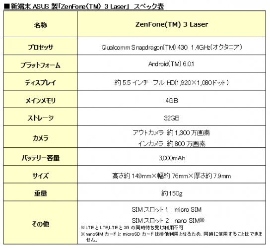 BIGLOBEが、ASUS製スマートフォン「ZenFone 3 Laser」の取扱いを開始～申し込み時に使える3,000円分の値引きクーポンの進呈開始～