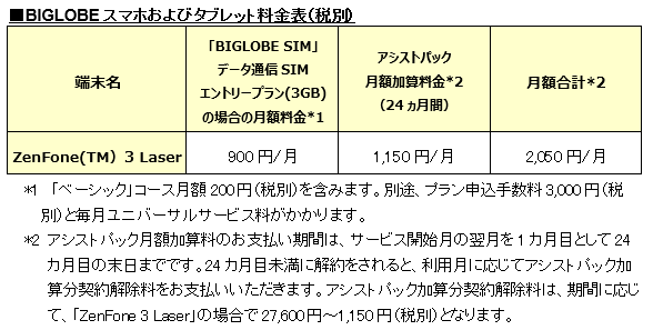 BIGLOBEが、ASUS製スマートフォン「ZenFone 3 Laser」の取扱いを開始～申し込み時に使える3,000円分の値引きクーポンの進呈開始～