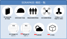 本日12月5日から提供開始　ドローン専用飛行支援地図サービスSORAPASSで新サービス「気象情報・3次元地図・報告書作成サポート」