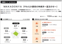 ライフロボ、各種施設向け飲食提供大手の中央フードサービスと提携〜食事解析クラウド「食ラボ」の提供を開始 第一弾としてソフトバンクの社員食堂へ導入〜