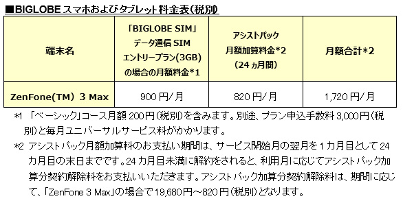 ASUS製スマートフォン「ZenFone 3 Max」、BIGLOBEスマホの提供について～法人専用通信端末「富士通 LTE WiFi USBドングル Si-L10」申込受付も開始～