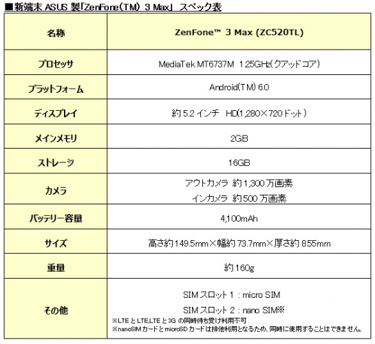 ASUS製スマートフォン「ZenFone 3 Max」、BIGLOBEスマホの提供について～法人専用通信端末「富士通 LTE WiFi USBドングル Si-L10」申込受付も開始～