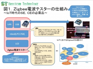 業界初「ＩｏＴ時代の主役であるＺｉｇｂｅｅ向け電波テスター」の販売について～ＡＲＭ社が主導するｍｂｅｄを使用したＺｉｇｂｅｅ向け電波調査ツールとして～