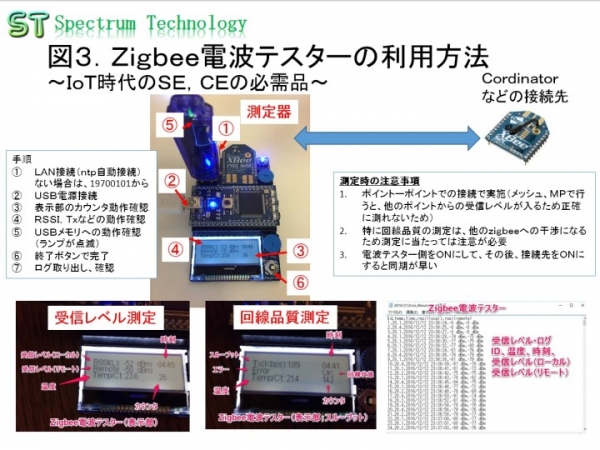 業界初「ＩｏＴ時代の主役であるＺｉｇｂｅｅ向け電波テスター」の販売について～ＡＲＭ社が主導するｍｂｅｄを使用したＺｉｇｂｅｅ向け電波調査ツールとして～