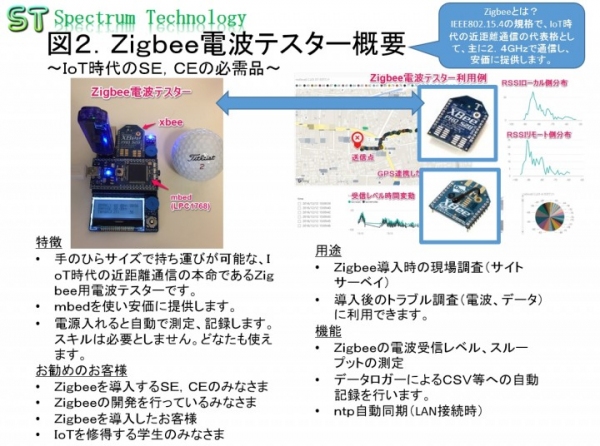 業界初「ＩｏＴ時代の主役であるＺｉｇｂｅｅ向け電波テスター」の販売について～ＡＲＭ社が主導するｍｂｅｄを使用したＺｉｇｂｅｅ向け電波調査ツールとして～