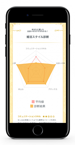 婚活スタイル診断_結果