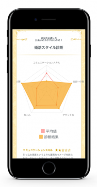 オンライン結婚相談所『エン婚活』、適切な婚活手法が分かる「婚活スタイル診断」を提供開始。