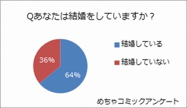 めちゃコミック（めちゃコミ）調査レポート