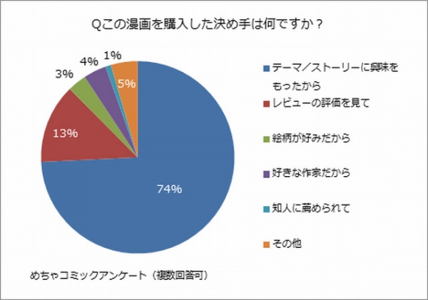 めちゃコミック（めちゃコミ）調査レポート