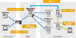 ダブルシャーププラス、世界規模で高い導入・活用実績を誇るリモートデスクトップ（ターミナルサービス）でのセッション録画ソフト「RecordTS」ライセンス提供開始