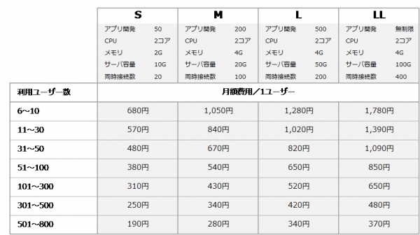 JavaScriptでWEBアプリが開発できる「Buddy」に新機能を搭載し1月25日にアップデート　料金プランも公開