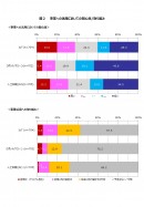 2017年ITの最重点投資分野は「クラウドサービス」　「IoT／M2Mソリューション」「人工知能(AI)」への投資が拡大　企業の約4割が「IoT」、約3割が「人工知能(AI)」の事業活用に関心