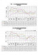 2017年ITの最重点投資分野は「クラウドサービス」　「IoT／M2Mソリューション」「人工知能(AI)」への投資が拡大　企業の約4割が「IoT」、約3割が「人工知能(AI)」の事業活用に関心