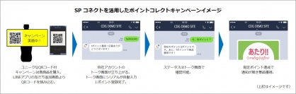 LINEを活用した店頭販促特化型プラットフォーム「SP コネクト」を開発、2月より提供開始