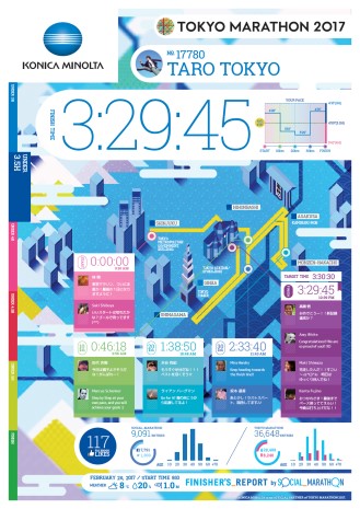 『東京マラソン2017』で自分の通過タイムをSNSに自動投稿、応援コメントとともに思い出の1枚を創る