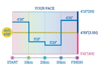 『東京マラソン2017』で自分の通過タイムをSNSに自動投稿、応援コメントとともに思い出の1枚を創る