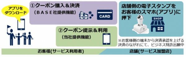 電子スタンプとスマートフォンアプリを組み合わせたモバイル電子決済認証基盤を開発 〜訪日観光客に対応、石垣島で 3 月に実証実験を実施〜