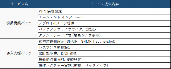 アイビーシー、「特化型クラウドインテグレーションサービス」のサービスメニューを発表 ～クラウド環境の構築と運用をより柔軟、手軽、便利に～