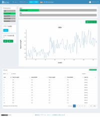 データの可視化から機械学習までこなせる「Insight Board」のベータ版をリリース〜初心者でもドラッグ＆ドロップから始められるデータ解析BIツール〜