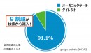 高校生向け受験応援メディア「受験のミカタ」が月間60万PVを突破！　～現役大学生ライターによる合格テクニックが話題に～