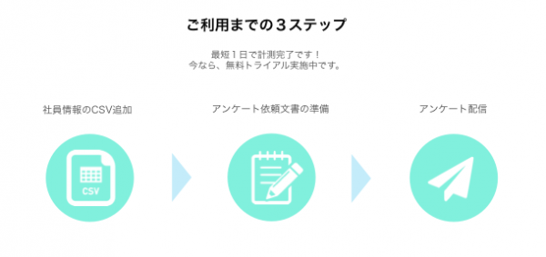 社員満足度を可視化しリファラル採用の施策設計ができる日本初のクラウドサービス「Refcome Engage（リフカムエンゲージ）」が事前登録サイトをリリース！