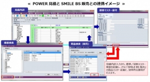 OSK ≪見積書作成機能をさらに強化、システム連携による効率化を支援する『SMILE BS2 POWER見積 Rel.5』を発表≫