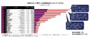 ＜第5回　訪日観光客SNS投稿ランキング＞(2016年年間ランキング)　「USJ」と「東京ディズニーランド」が年間総合の2トップ　第3位は日本の象徴「富士山」