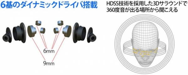 【上海問屋限定販売】全方向から音が聞こえるイヤホン　HDSS技術採用で立体的サラウンドを実現　6基のダイナミックドライバ搭載 3Dイヤホン　販売開始