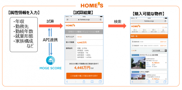 HOME’S、フィンテックを活用した住宅ローンシミュレーションをリリース